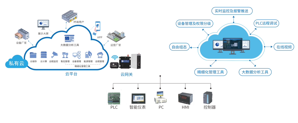 智能化净水信息管理系统